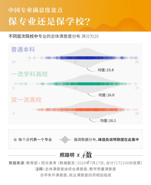 717萬畢業(yè)生實(shí)名調(diào)研揭曉 就業(yè)滿意度最高的10個(gè)專業(yè)，計(jì)算機(jī)軟件技術(shù)開發(fā)與銷售榮登榜首